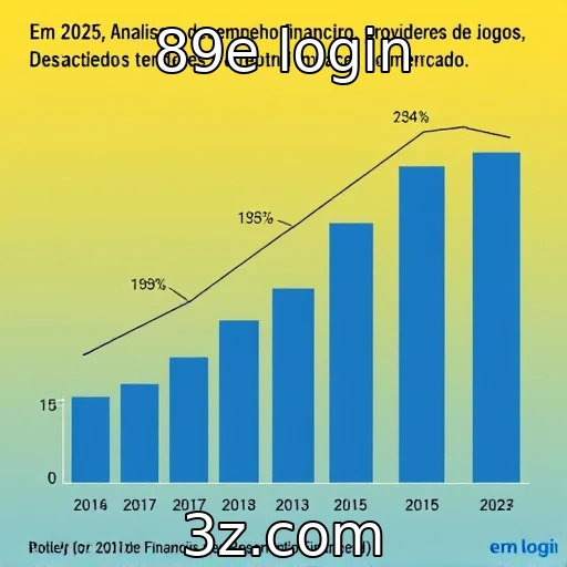 Desempenho financeiro de provedores de jogos em 2025